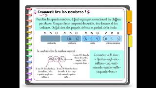 lire écrire et décomposer les nombres entiers [upl. by Nimzaj]