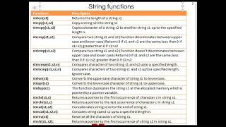 C Programming  Strings  Tamil [upl. by Brad]