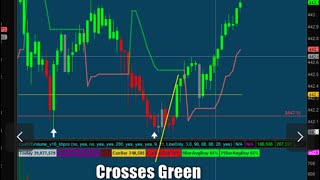 THE EASIEST OPTION SCALPING SETUP  ATR TRAILING STOP FOR BREAKOUTS [upl. by Holtz]