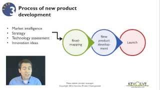 3 Minute Product Manager New Product Launch [upl. by Jenn21]