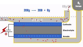 Solid oxide electrolyzer cell [upl. by Agrippina]