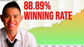 This SIMPLE Trading Strategy Has A 8889 Winning Rate [upl. by Kurtz148]