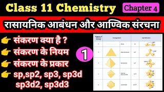 👉 संकरण क्या है 👉 संकरण के नियम 👉 संकरण के प्रकार 👉 sp  sp2  sp3 sp3d sp3d2  sp3d3  Class 11 [upl. by Caughey]