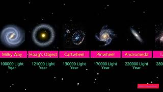 universe size comparison  Galaxies comparison to universe [upl. by Ahsenev]