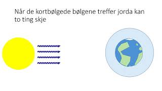 Drivhuseffekten Naturfag Undervisning rettet mot muntlig eksamen [upl. by Bennir]