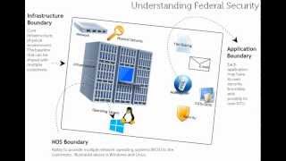 Setting up Security Boundaries for FISMA FedRAMP DIACAP [upl. by Enilec]