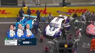 2018 24 Hours of Le Mans  FULL RACE Replay [upl. by Graner130]