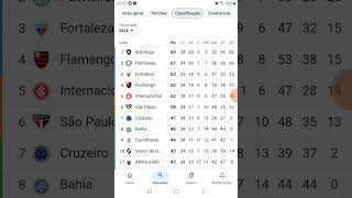 Tabela do campeonato brasileiro série a [upl. by Goulet973]