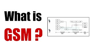 Mobile Communication 4  What is GSM   GLOBAL System for MOBILE [upl. by Hoes]