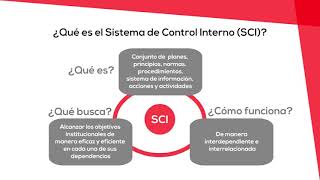 UNIDAD 1  Conceptos básicos del control interno [upl. by Siramed]