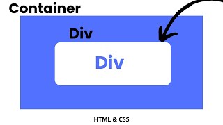 Part 12  HTML tutorial for beginners  div  class  id  Difference between class and id in html [upl. by Ilesara962]