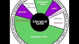 The Liturgical Year [upl. by Ellehctim]