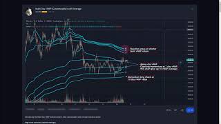 Trading with the MultiDay vWap Indicator [upl. by Garlaand54]