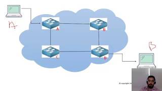 How Packet switching Circuit switching and Message switching works [upl. by Kress]