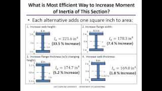 Moment of Inertia Examples [upl. by Lupien423]