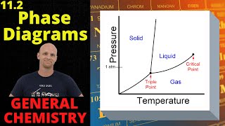 112 Phase Diagrams  General Chemistry [upl. by Reade]