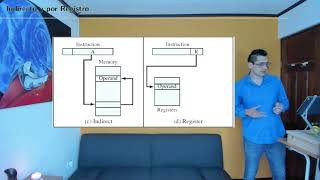 Arquitectura de Computadoras I S7 01 Modos de direccionamiento [upl. by Alac754]