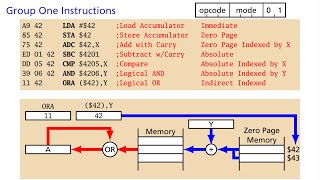 Advanced 6502 Assembly Programming for the Apple II [upl. by Marietta]