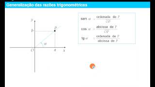 Razões Trigonométricas Generalizadas [upl. by Shulamith326]