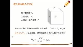 散乱断面積Cross Sectionの計算方法の解説 [upl. by Notlrac]