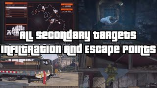 GTA Online Cayo Perico All Secondary Targets Infiltration Points And Escape Points Guide [upl. by Vasos]