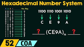 Hexadecimal Number System [upl. by Tamarah56]