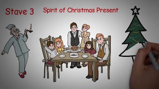 A CHRISTMAS CAROL BY CHARLES DICKENS  ANIMATED BOOK SUMMARY [upl. by Mcgaw]