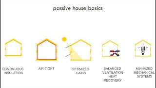 Passive House 101 Introduction to Passive Buildings 2021 [upl. by Olumor]