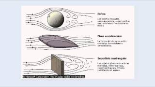 Aerodinámica Basica para Pilotos IVAO Colombia [upl. by Oira]