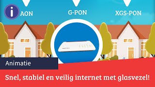 Snel stabiel en veilig internet met glasvezel  FRITZbox  Kieskeurignl [upl. by Haisej]