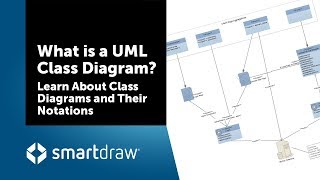 What is a UML Class Diagram Learn About Class Diagrams and Their Notations [upl. by Akirehc328]