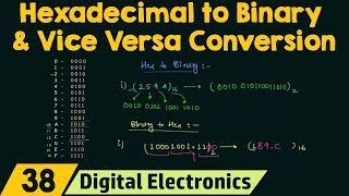 Hexadecimal to Binary amp Binary to Hexadecimal Conversion [upl. by Bronwyn]