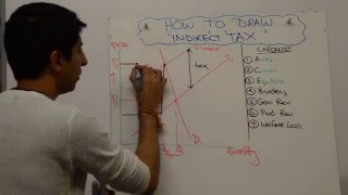 Indirect Tax [upl. by Lev]