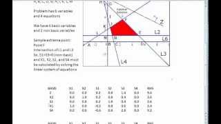 Revised Simplex Method  Part 1 [upl. by Enyr]