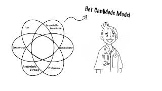 Word een medisch professional met het CanMeds model [upl. by Stucker]