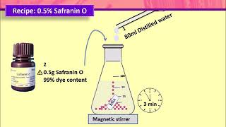 Gram stain Preparation of Safranin Counterstain [upl. by Aret]