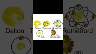 Atomic models 😅😁😅  chem by shivam  chemistry atoms electron atomicmodel viralshorts shorts [upl. by Inuat]