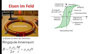 Felder Ferromagnetismus [upl. by Anahsek635]