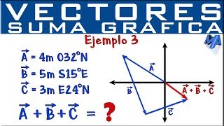 Suma de vectores método gráfico  Ejemplo 3 [upl. by Neneek517]