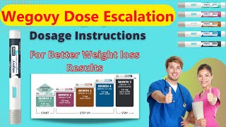 The Wegovy Dose Escalation Everything You Need To Know [upl. by Eelirak]