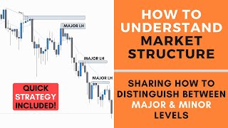 How to Understand Market Structure  FOREX [upl. by Resay]