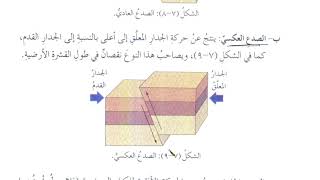 التراكيب الجيولوجية علوم الصف الثامن المنهاج الاردني [upl. by Arriaet]