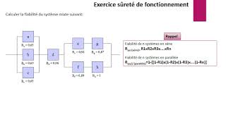 Correction exercice de Fiabilitésûreté de fonctionnement [upl. by Eyllek]