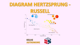 Diagram Hertzsprung  Russell [upl. by Dumanian]