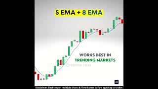 5 EMA  8 EMA Trading Strategy  Moving Average Trading Strategy  Moving average crossover [upl. by Nolrac]