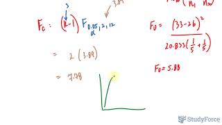 The Scheffé Procedure with ANOVA Test [upl. by Adnohsal]