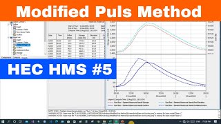 HEC HMS 5 Modified Puls Method for Reservoir Routing in HEC HMS  Peak Attenuation [upl. by Annekcm]