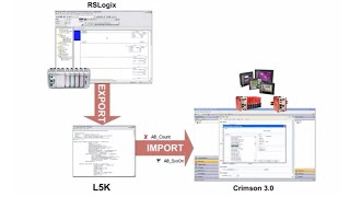 Red Lion Crimson 3 Communication between Allen Bradley Logix amp Red Lion Products — Allied [upl. by Mallen]