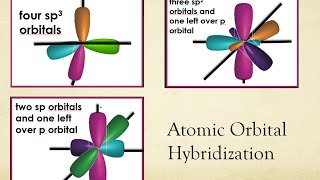 Atomic Orbital Hybridization [upl. by Aztiley]