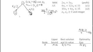 Ch0603 Branch and Bound Method BampB for Integer Linear Programming ILP [upl. by Kingsbury846]